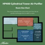 Replacement Air Purifier Filter Value Pack H-HF400-VP - Image 9