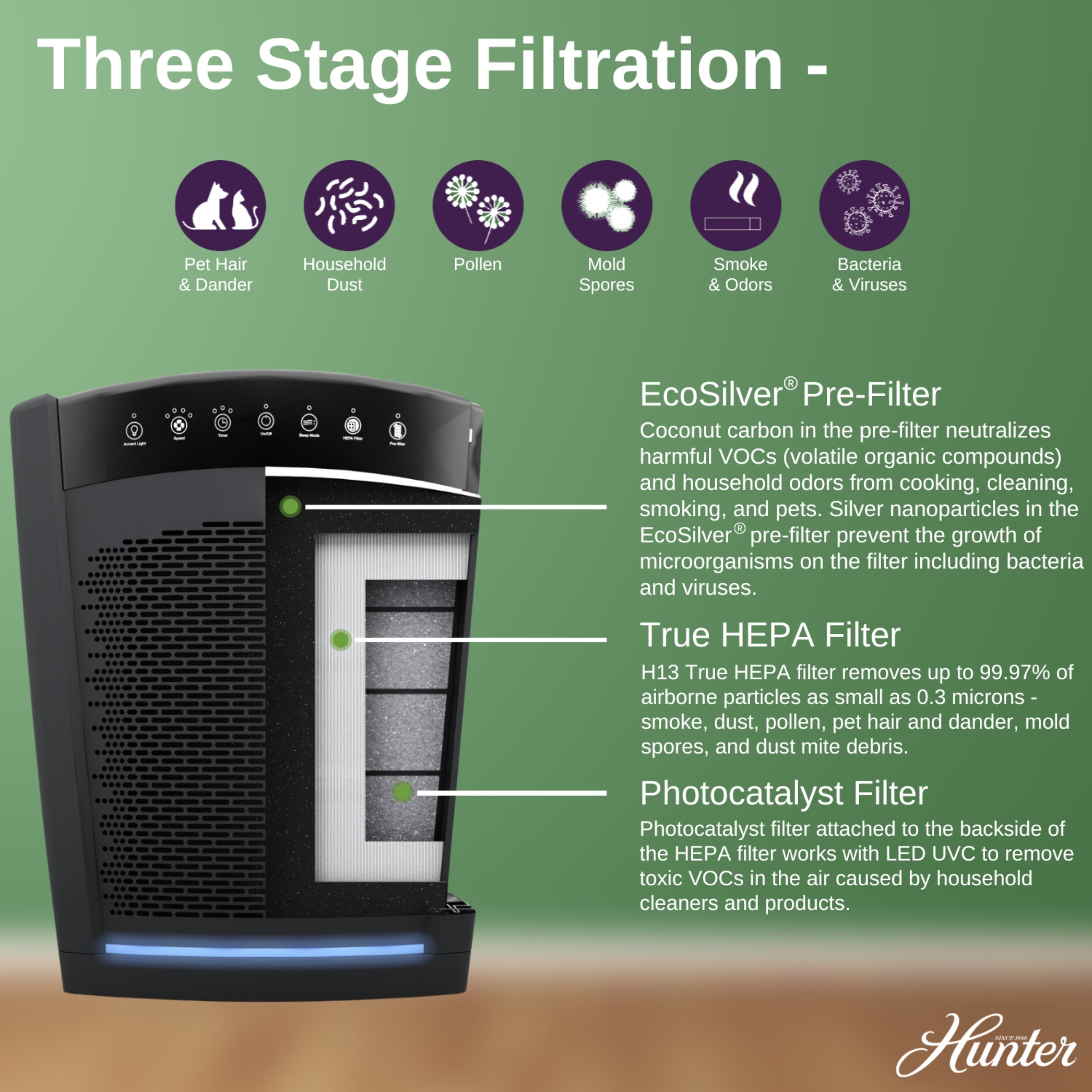 Replacement Air Purifier Filter Value Pack H-HF850-VP - Image 4